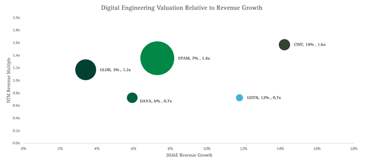 Digital Revenue