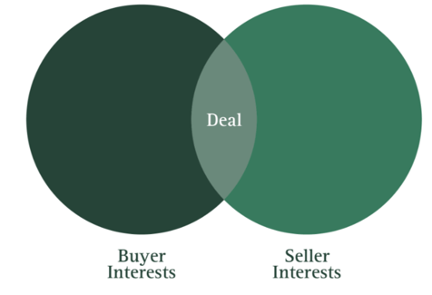 Liquidity in the Middle-1