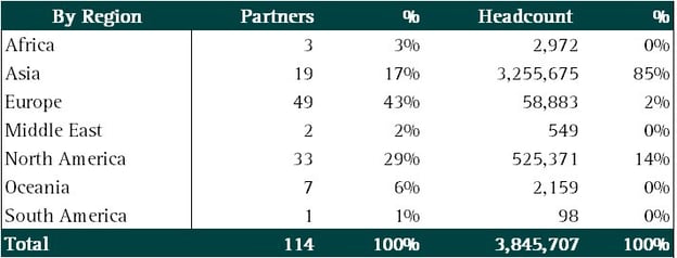 Sailpoint 1-2