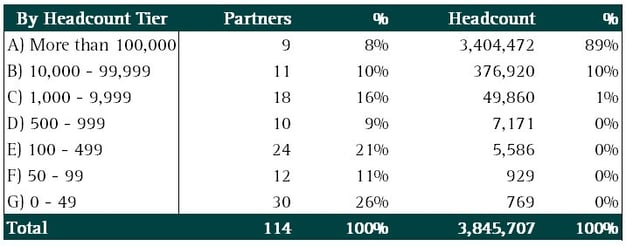 Sailpoint 2-4