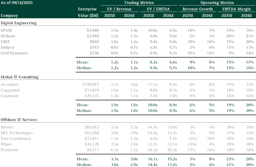 Trading Metrics