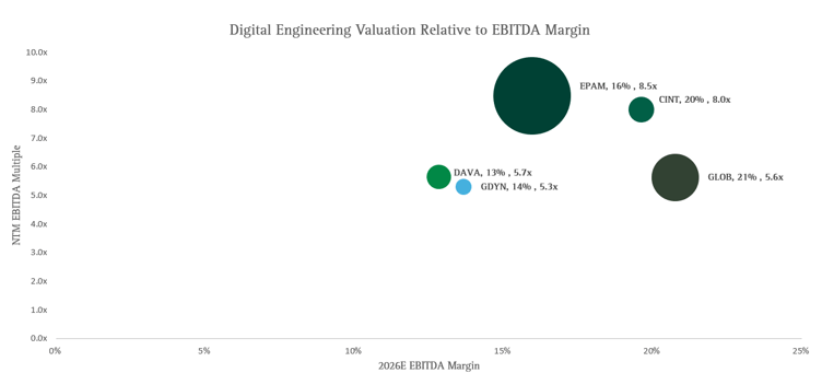 Valuation EBITDA