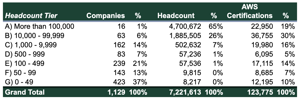 aws-partners-size