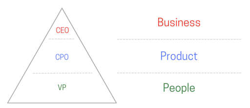 business-product-people