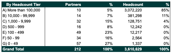 by headcount sitecore