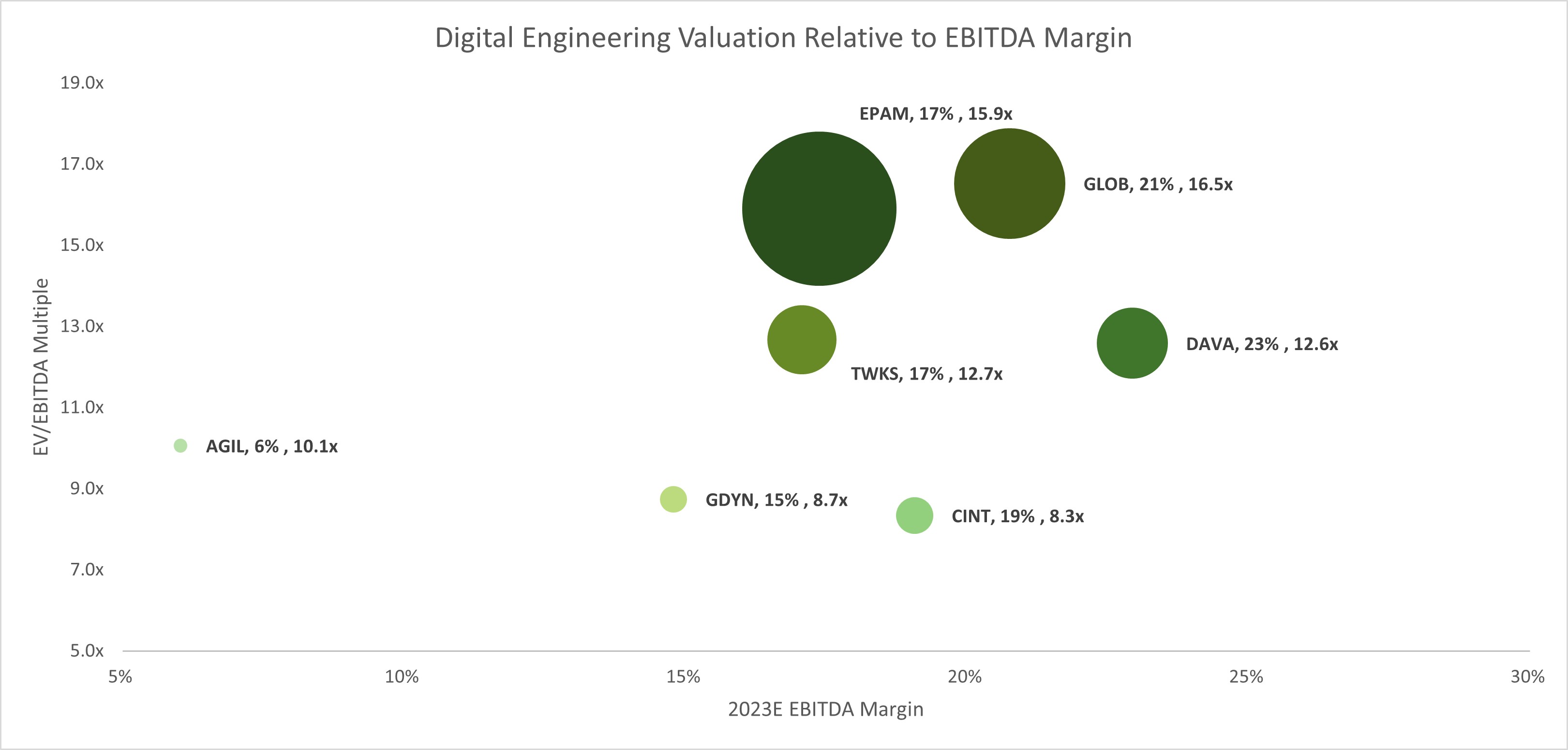 de-ebitda