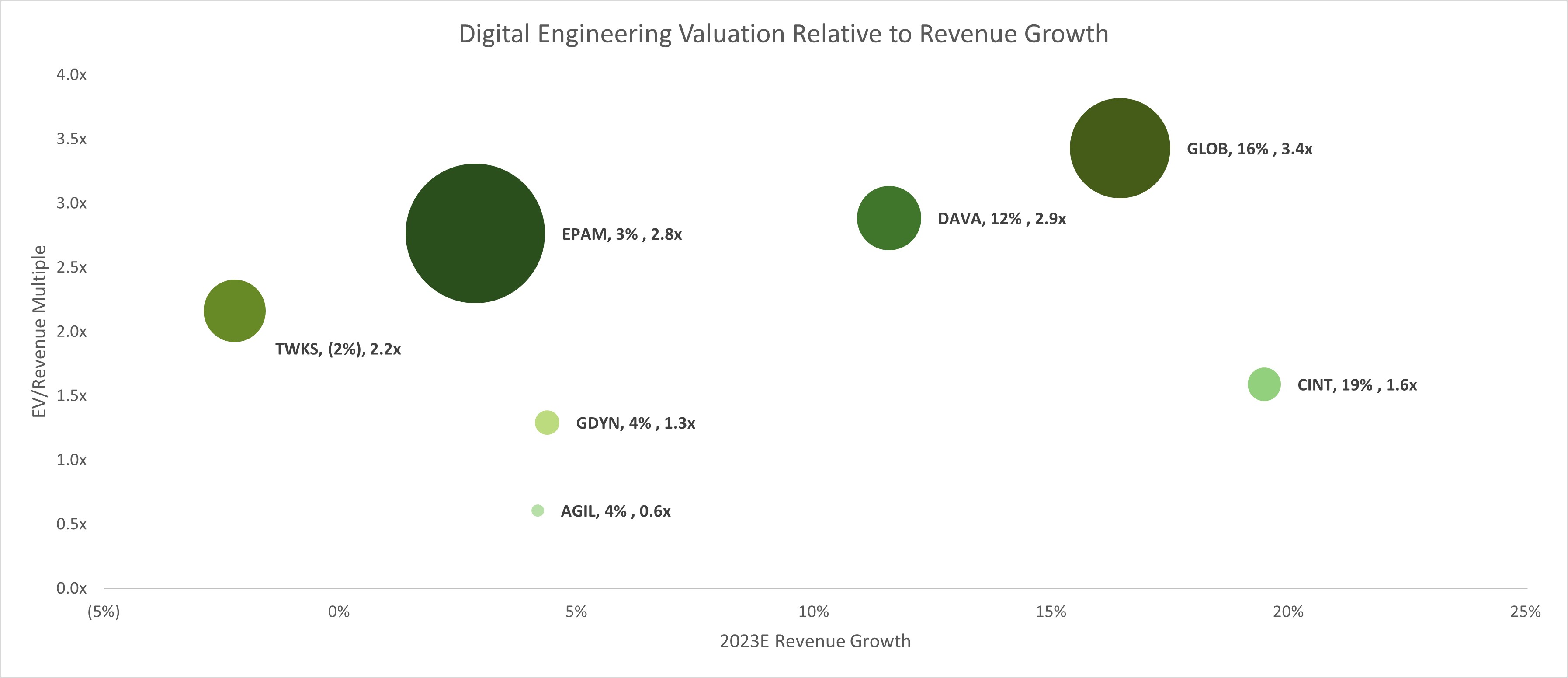 de-revenue