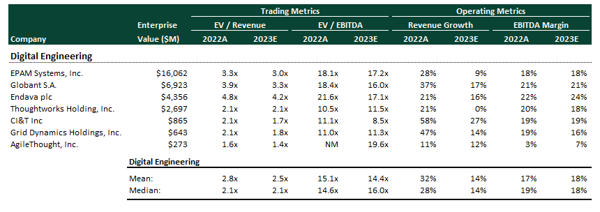 digital-engineering-comps-alten-capital