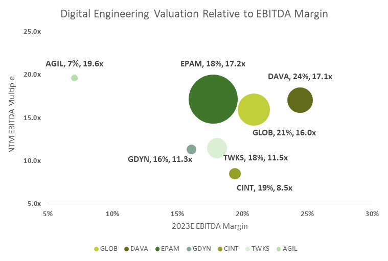 digital-engineering-comps-ebitda