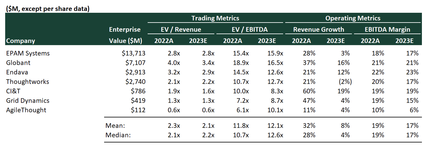 digital-engineering-public-comparables