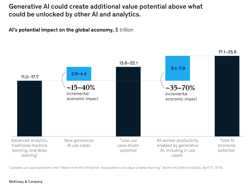 genai-impact-economy