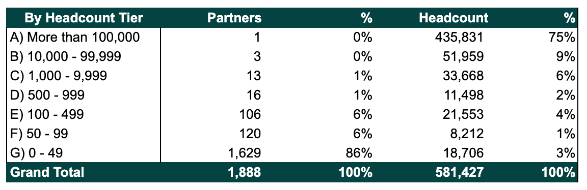 headcount odoo