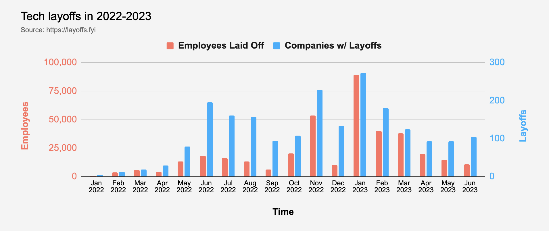 layoffs-monthly