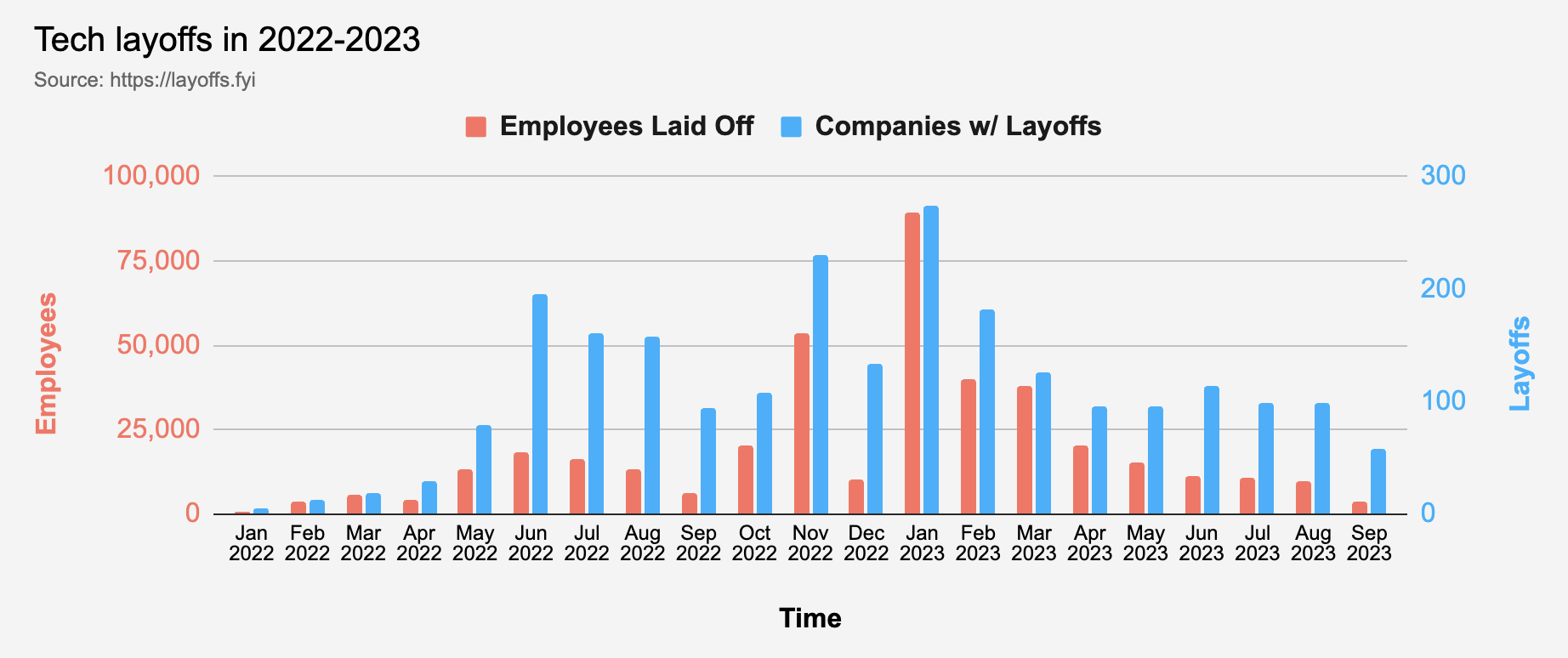 layoffs-q3-m