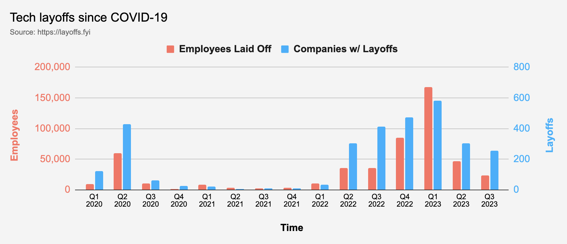 layoffs-q3-q