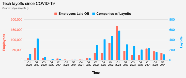 layoffs-quarter-202409