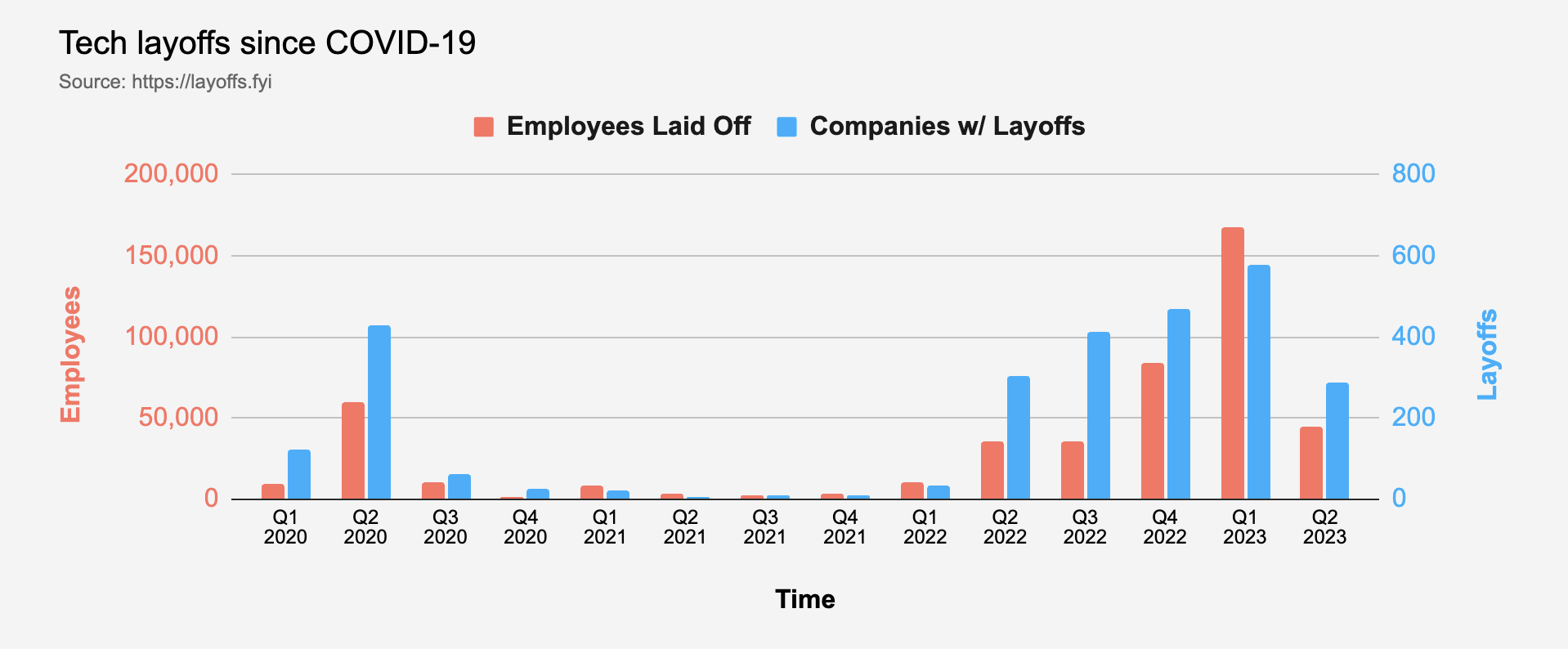 layoffs-quarterly