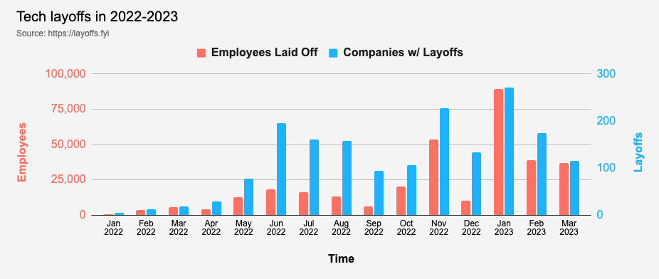 march-2023-tech-layoffs