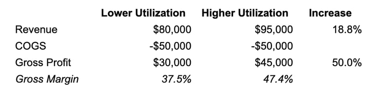 margin-optimization