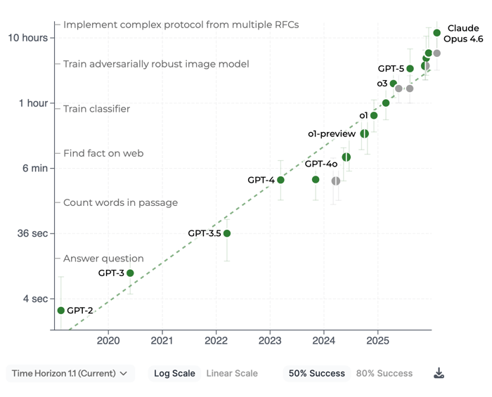 metr-task-completion