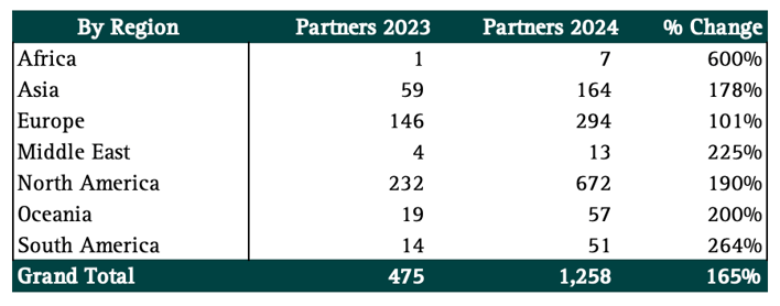 now-1-region-growth