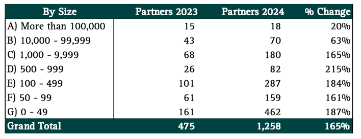 now-2-size-growth