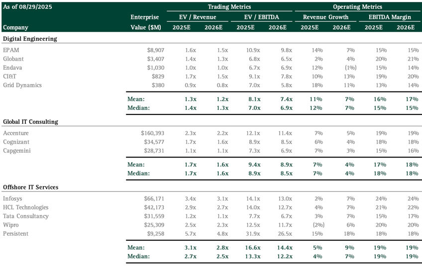pub-comps-1-update