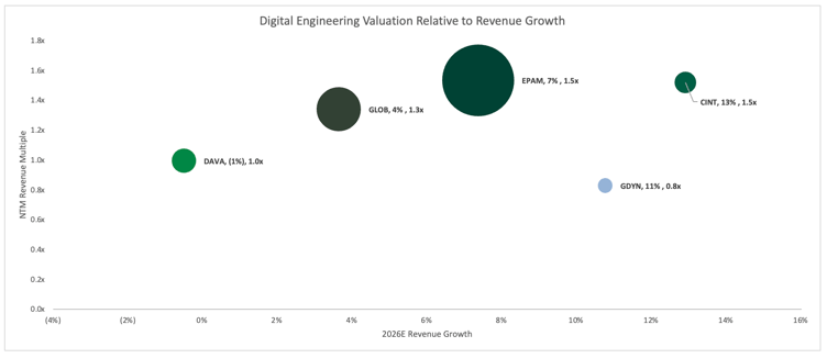 pub-comps-2-de-revenue