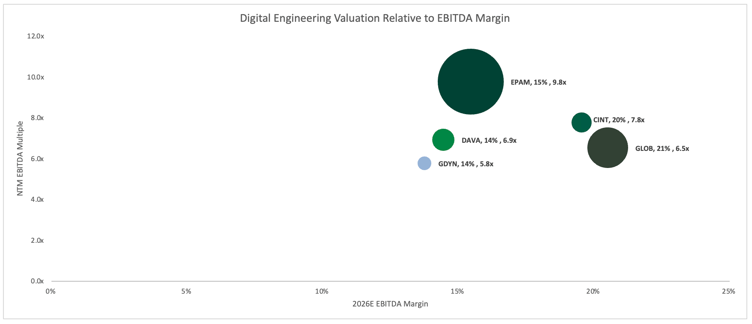 pub-comps-3-de-ebitda