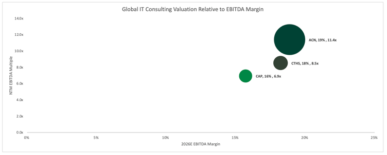 pub-comps-5-global-ebitda