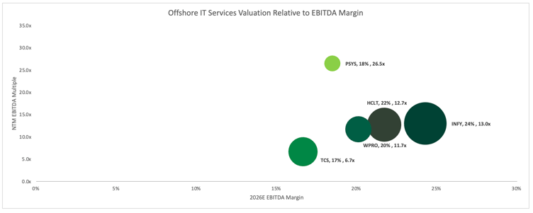 pub-comps-7-offshore-ebitda