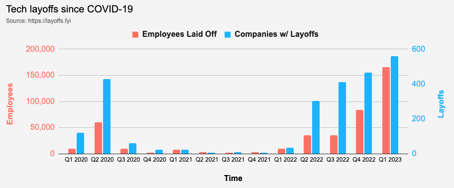 q1-2023-tech-layoffs