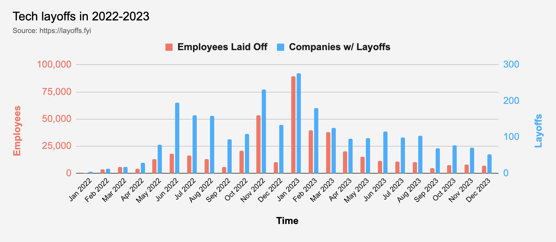 q4-layoffs-monthly