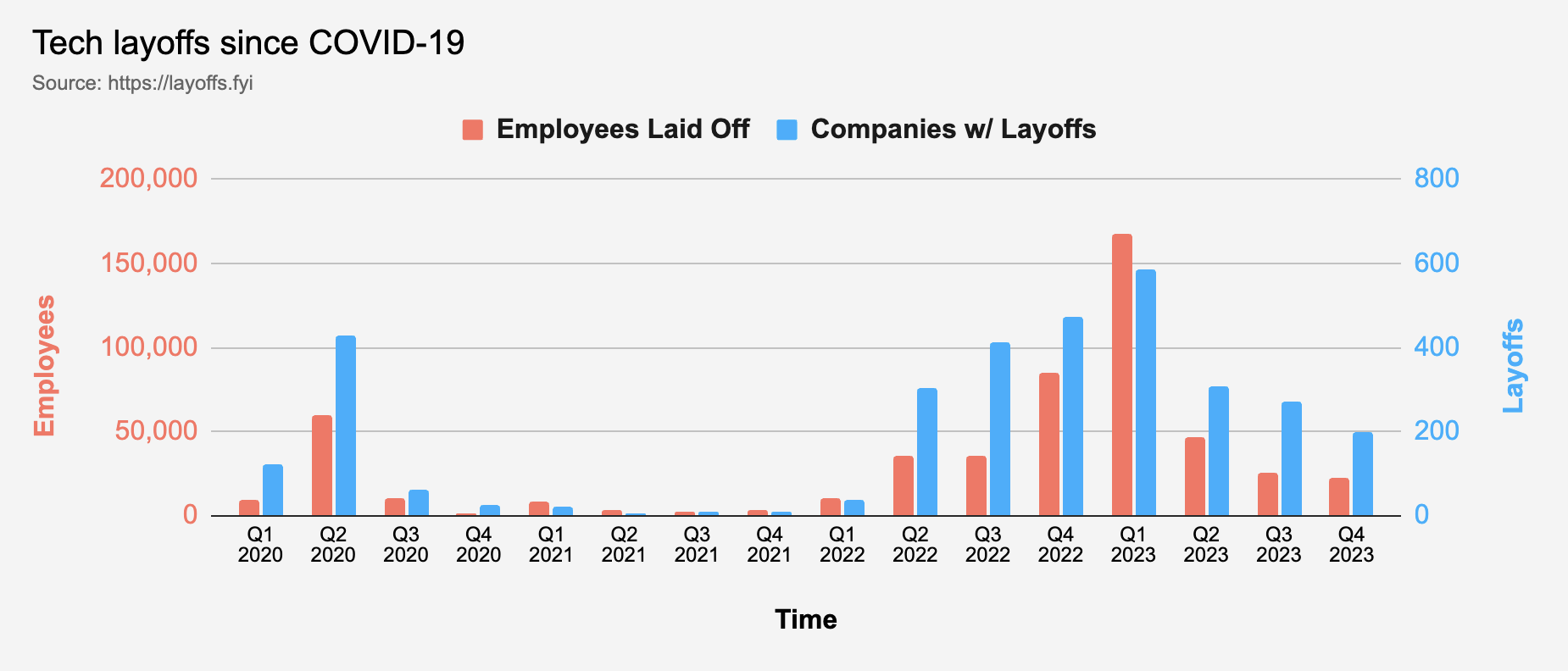 q4-layoffs-quarterly