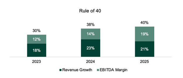 rule-40-annual