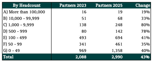 sap-2-headcount-growth