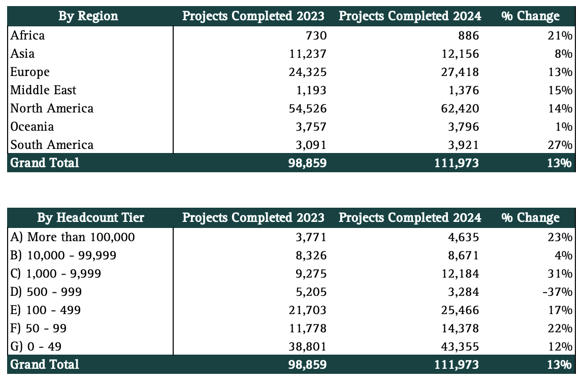 sfdc-4-comp-projects