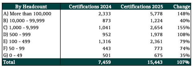 snowflake-6-growth-certs-hc