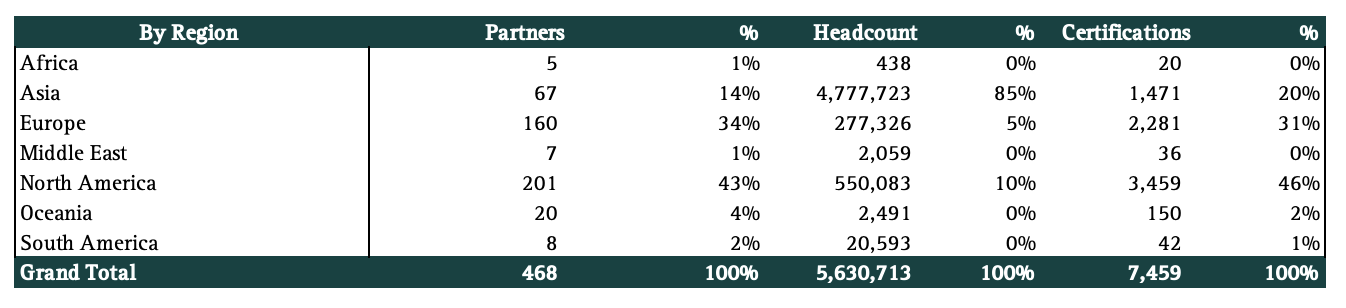 Machine visual data 4