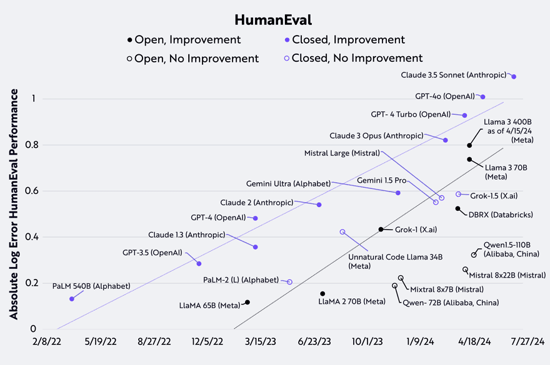 sonnet-humaneval